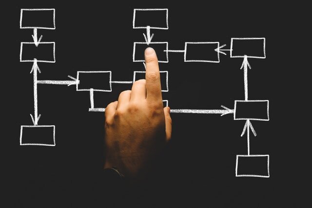 Network Optimization